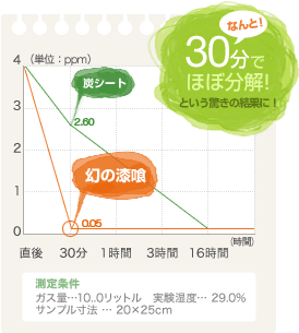 驚きの分解能力